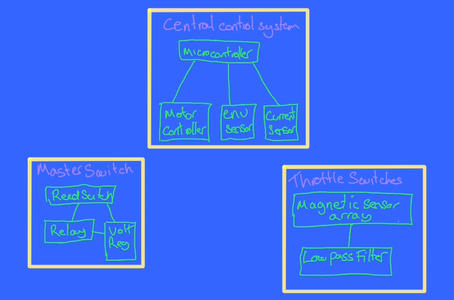 Designing an Underwater Wireless Control System