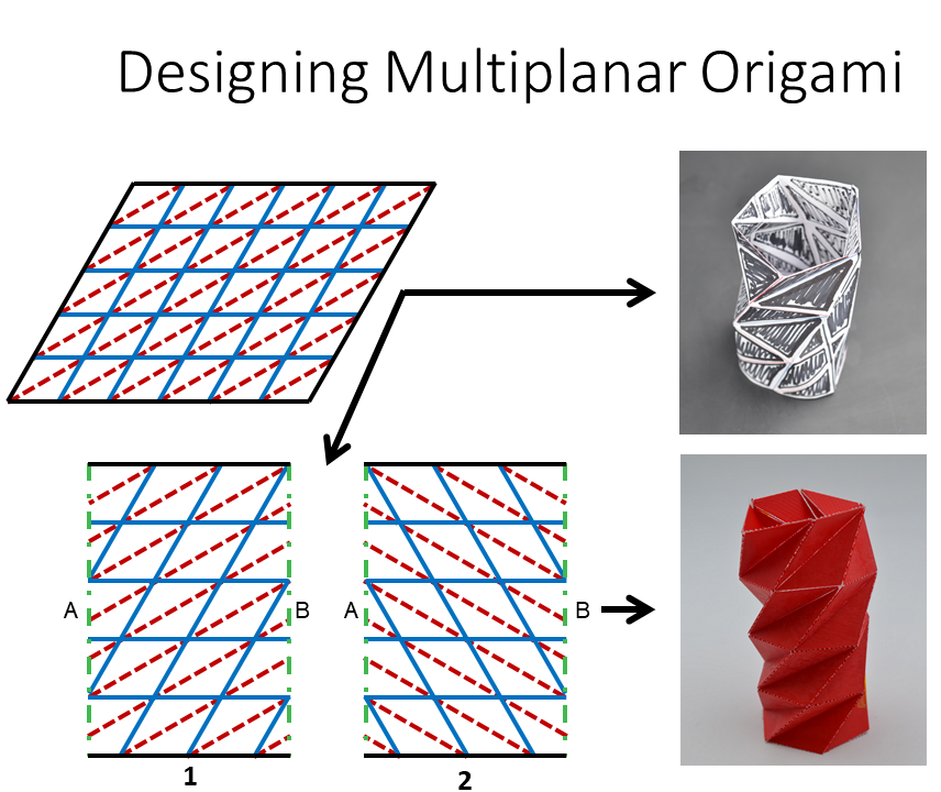 How to Design Multiplanar Origami
