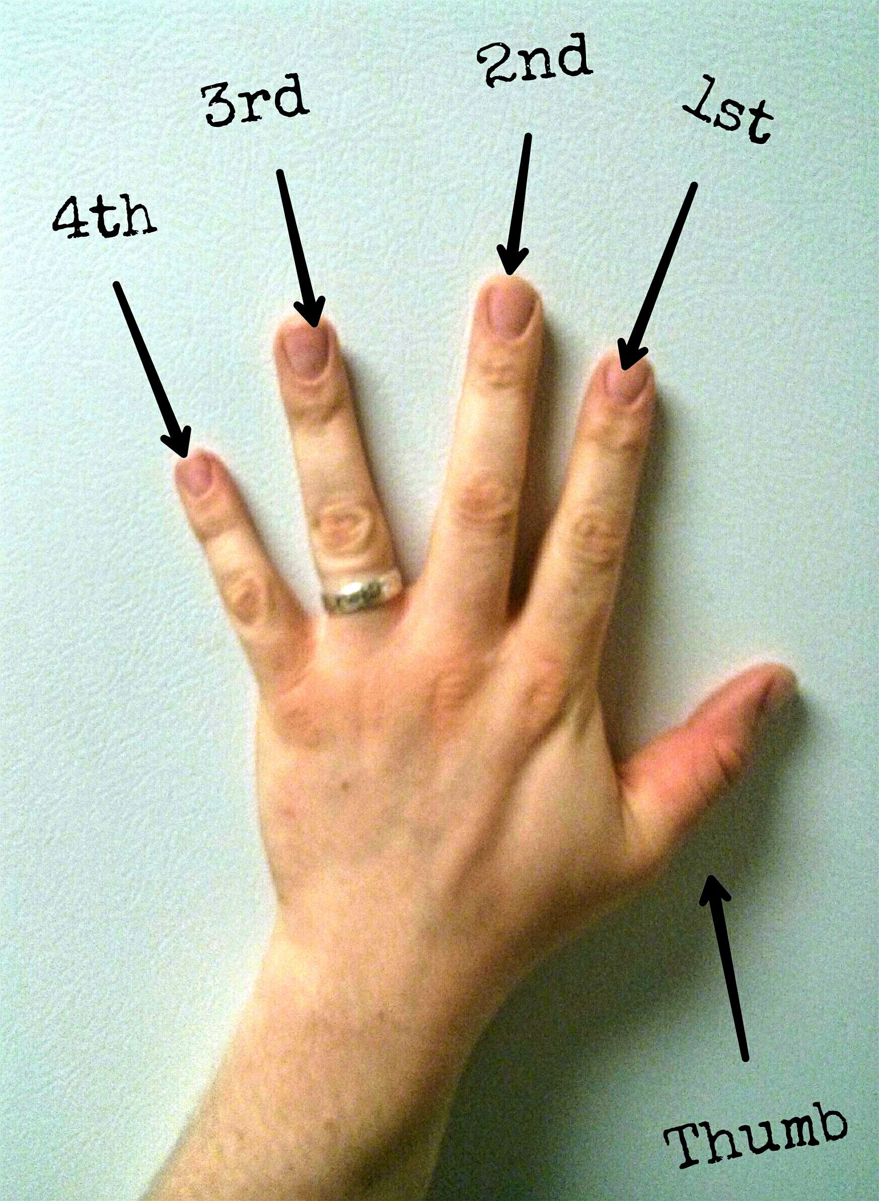 Power Chord Finger Placement