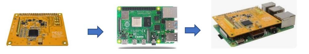 Install OS for Raspberry and Connect PiEEG to Rpi