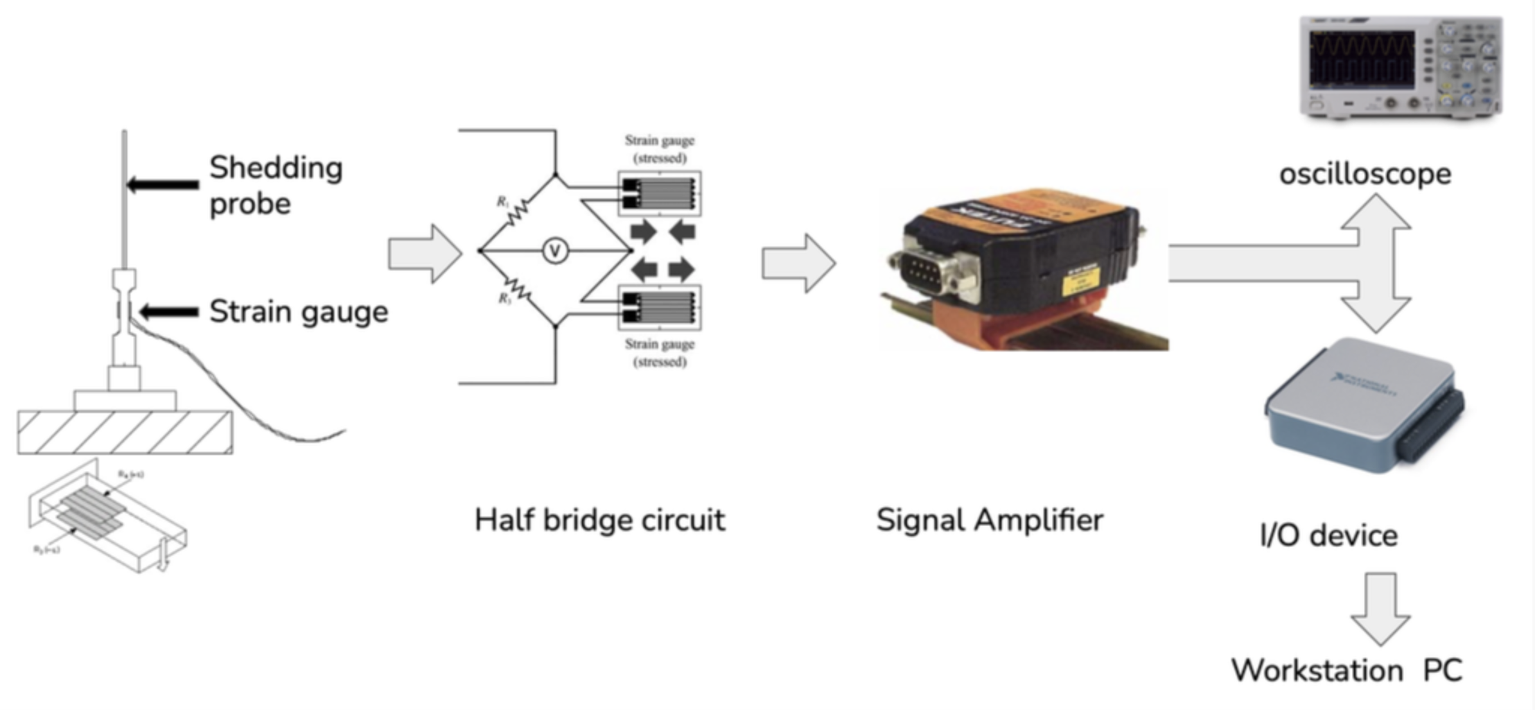 Low Cost, Low Speed Wind Sensor : 14 Steps Circuit Diagram