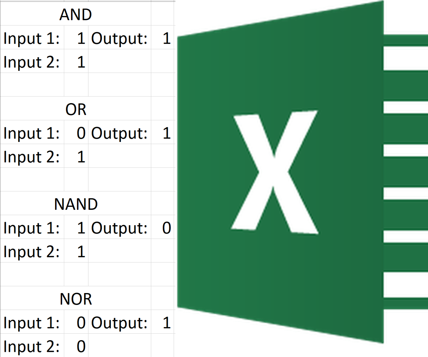 Make Logic Gates in Excel