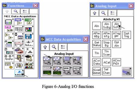 Designing Diagram Panel