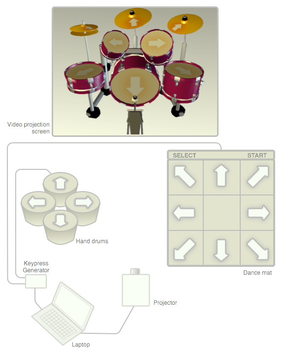 Interactive Simon Says Game