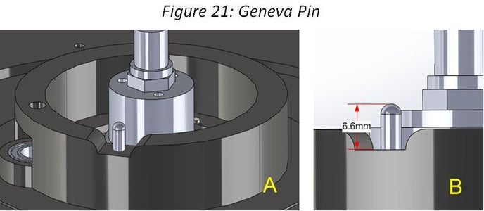 Geneva Pin