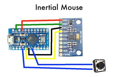 Inertial Measurement Unit (IMU) Module