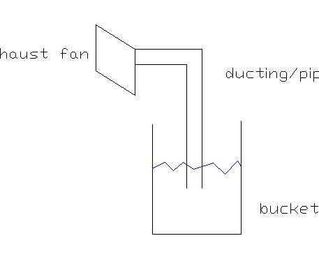 Dust Collector Using Exhaust Fan and Bucket of Water