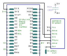 Add a Signal Generator