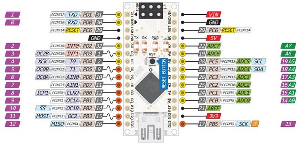 LED BLINKING USING ARDUINO NANO - Instructables