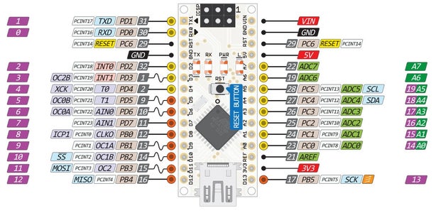 About Arduino Nano Board