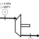 Finding Properties for a Thermodynamics Turbine Problem