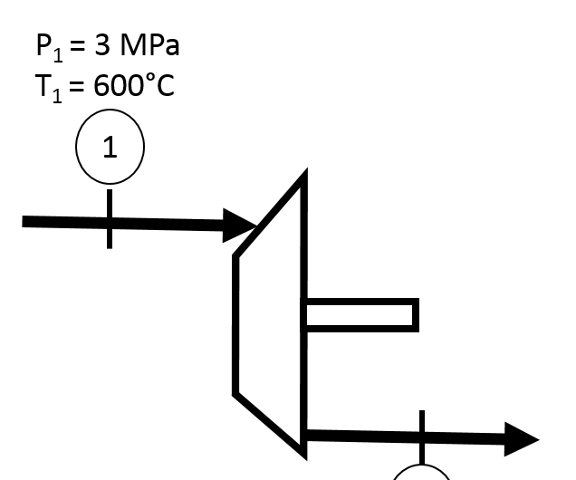 Finding Properties for a Thermodynamics Turbine Problem 5 Steps