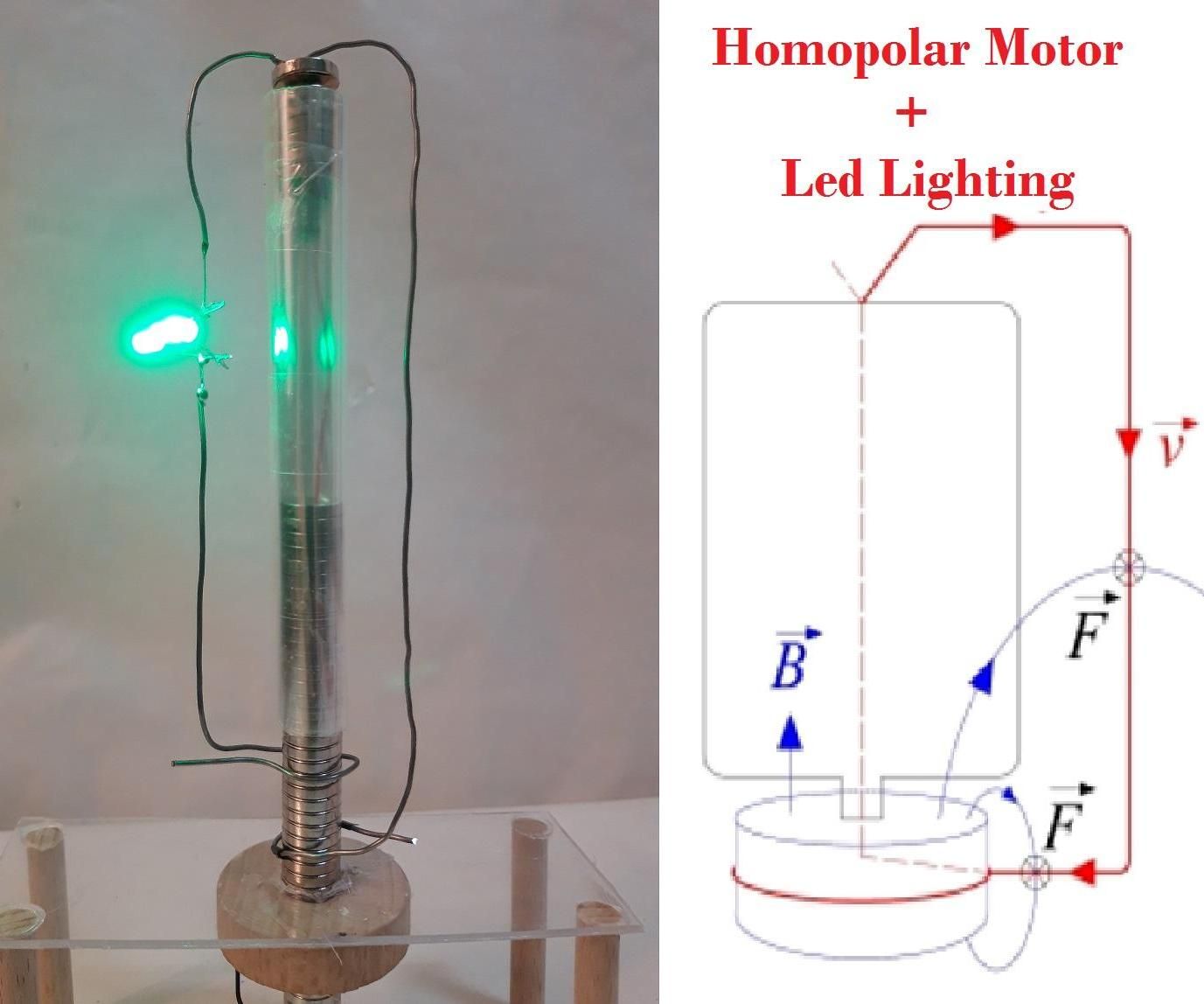 Homopolar Led Lighting