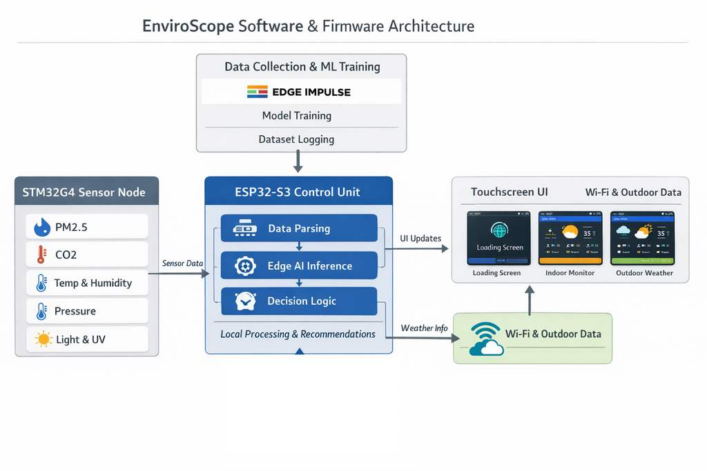Software Architecture