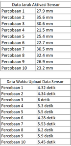 Evaluation and Conclusion