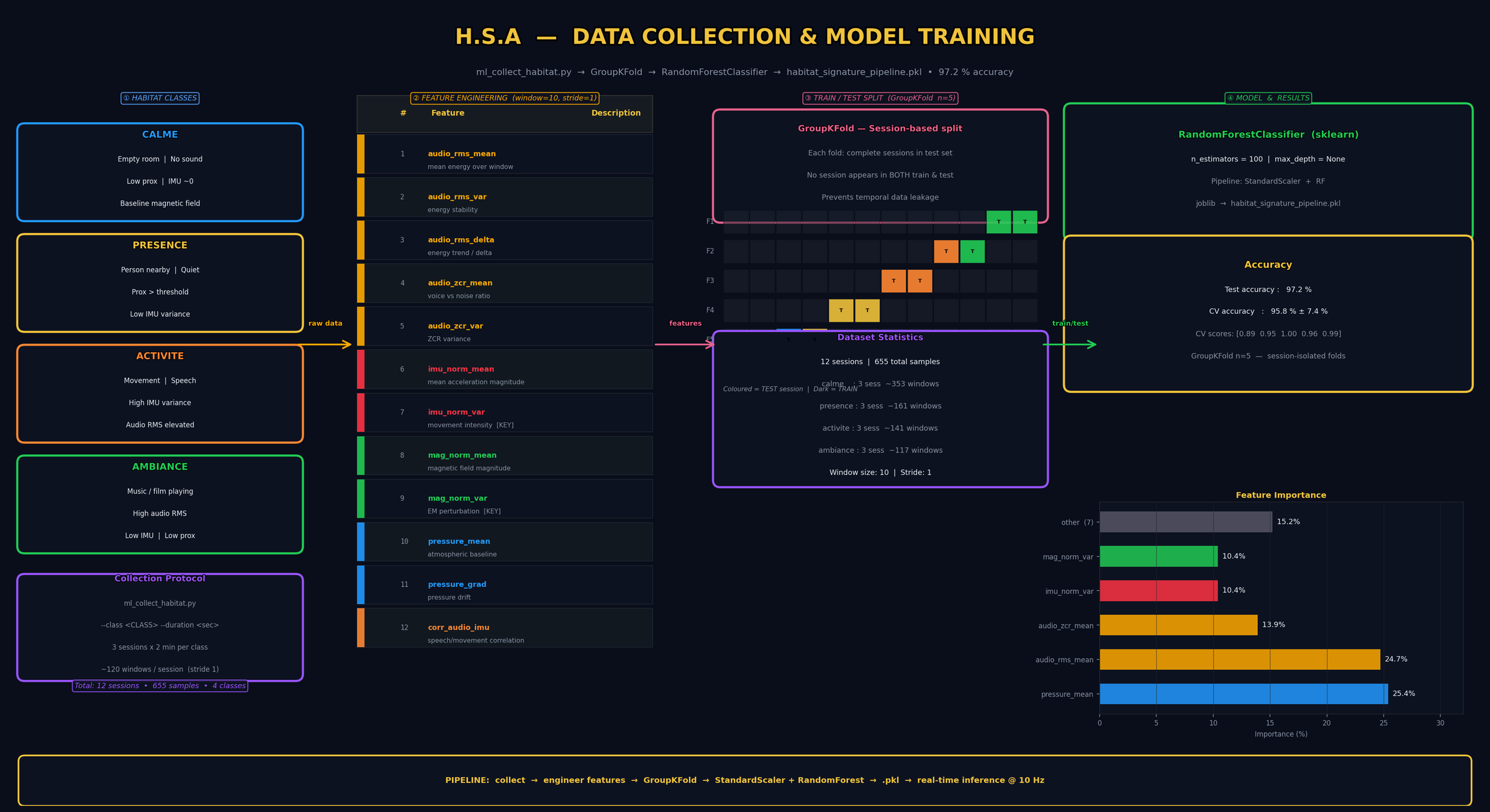 Data Collection
