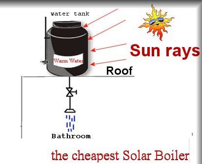 The cheapest solar boiler