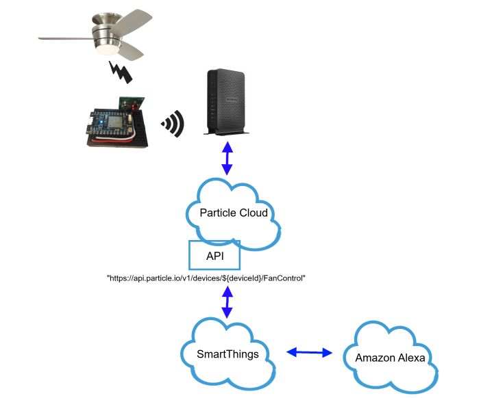 Controlling your Photon device with SmartThings and Alexa