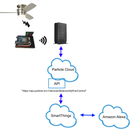 Controlling your Photon device with SmartThings and Alexa