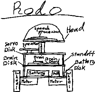 Construction Overview