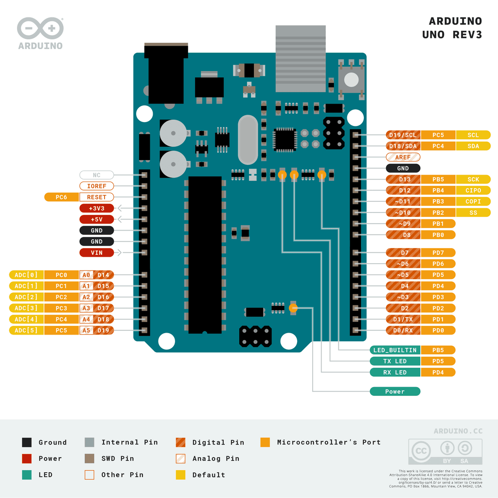 Basics of Arduino (TINKERCAD) : 15 Steps (with Pictures) - Instructables