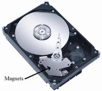 Close the Back of the Card 