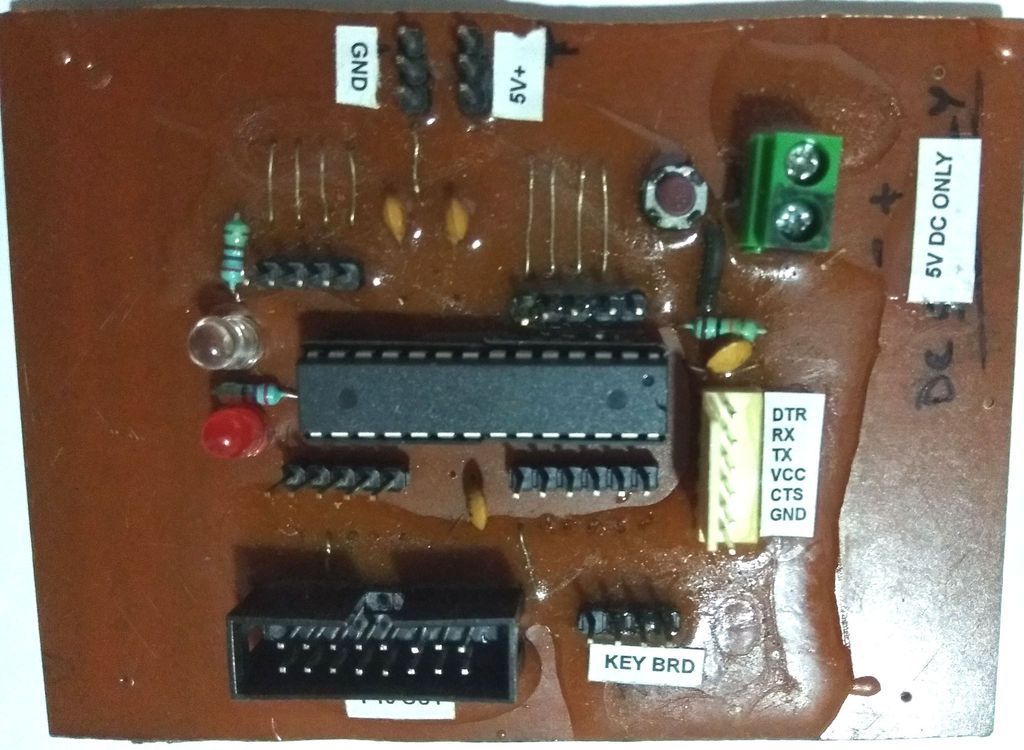 The Different Modules