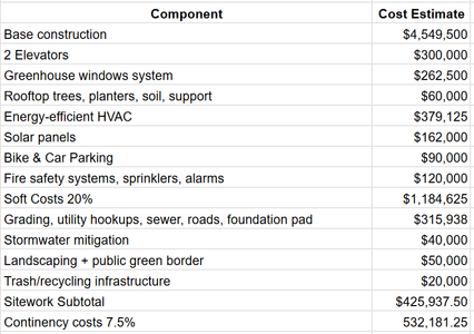 Calculating the Costs