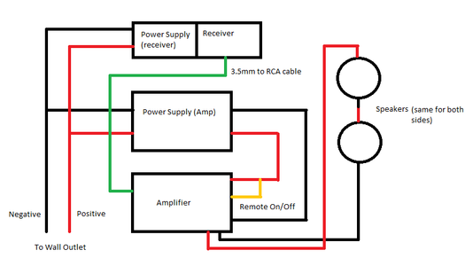 Gathering Materials/Bench Test