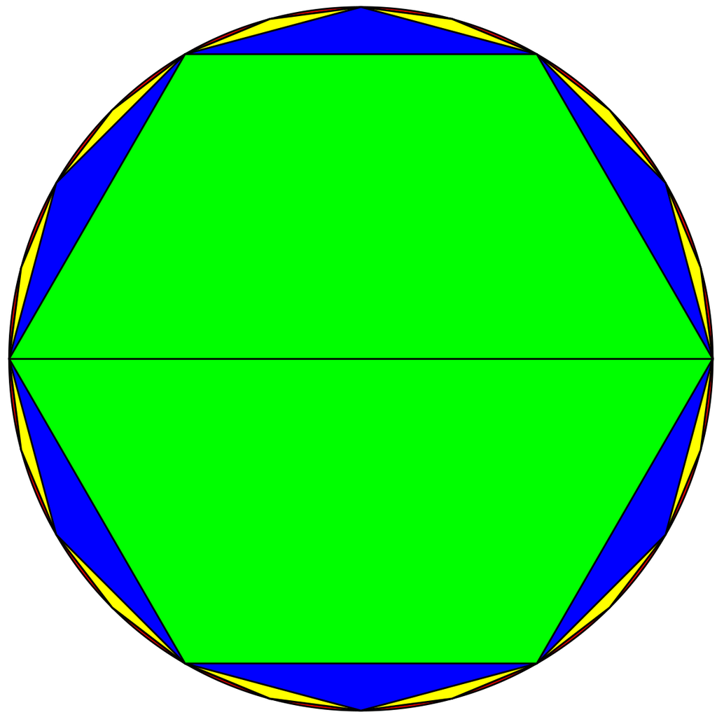 Liu Hui Estimation Method for Pi Using Codeblocks. : 5 Steps (with ...