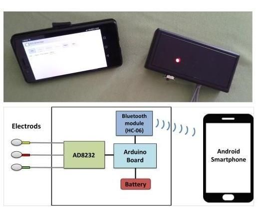 ECG Device & App - Easy to Build in Less Than 1 Hour