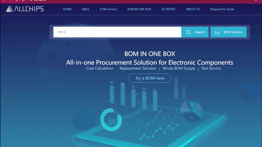Material Sourcing From ALLCHIPS