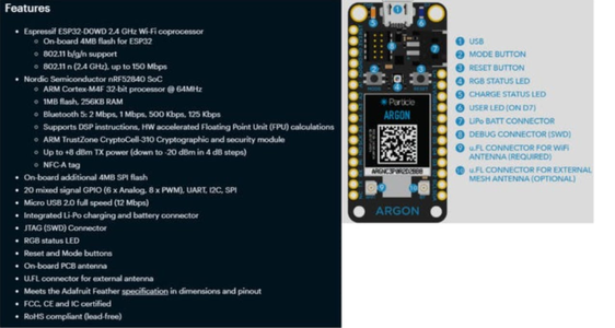 Hardware Setup and Model Embedding