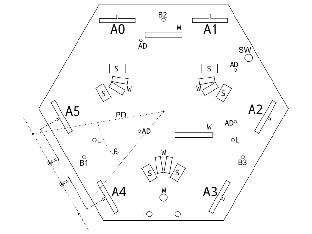 Arduino Controlled Rotary Stewart Platform : 4 Steps (with Pictures ...