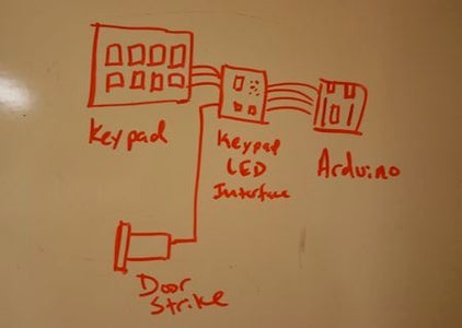 RGB Combination Door Lock