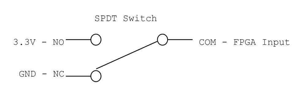 Wiring & Hardware Setup