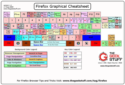 Start Getting to Know the Software Better/controls