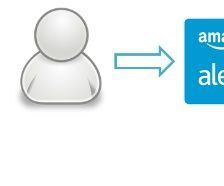 Using Amazon Alexa to control Ameba Arduino