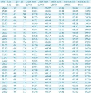 Calculating Swim Lap Distance : Map Distance calculator, Google Maps ...