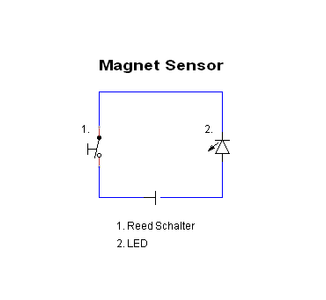 Materiallist & Schematics