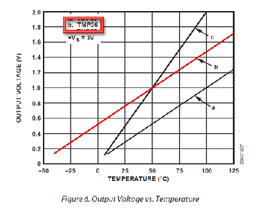 Temperature Sensor Tutorial! : 5 Steps (with Pictures) - Instructables