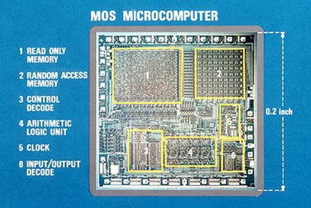 The World on the Hand of Microcontroller : 11 Steps - Instructables