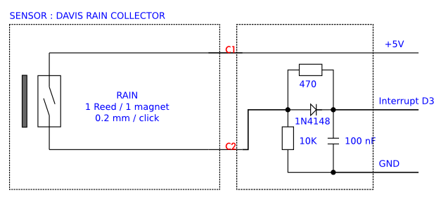Troubleshooting
