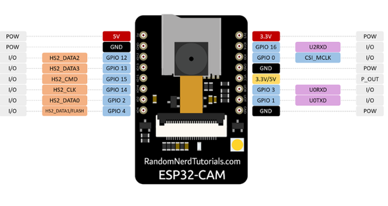 Connect Pin 14 on the ESP32 to the Swivel Servo Signal Pin