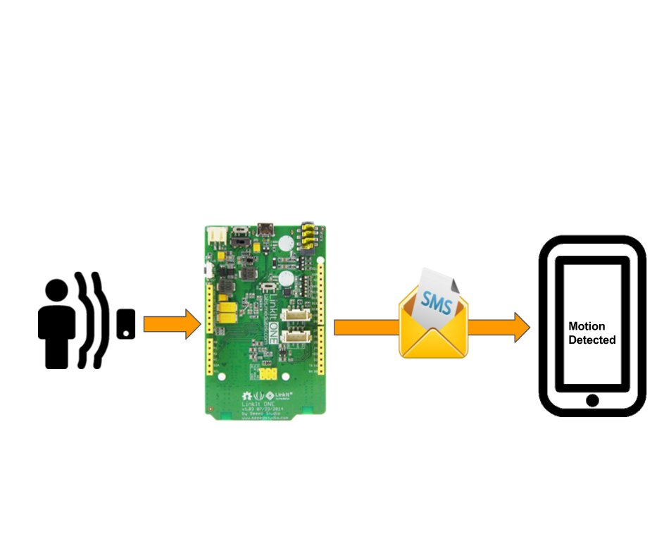 Portable SMS Motion Alarm (Linkit One)