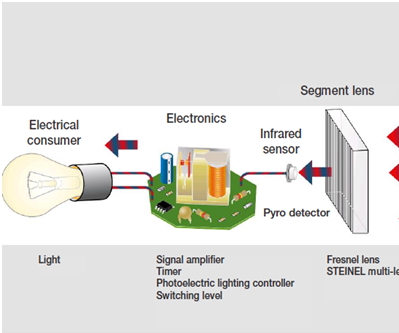 Introduction to PIR Sensor and Integrating It With Arduino .