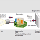 Introduction to PIR Sensor and Integrating It With Arduino .