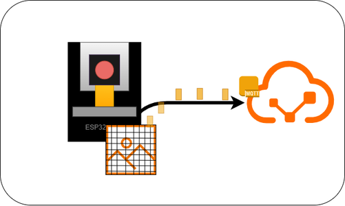 Receiving and Decoding HD Images From ESP32-CAM With Node-Red (and MQTTPubSubClient)