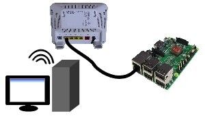 Highspeed VPN Router With Raspberry Pi : 14 Steps (with Pictures ...