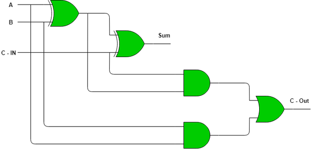 4 Bit-Adder Project : 8 Steps - Instructables